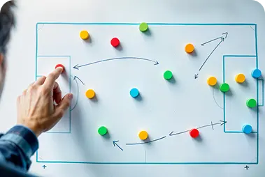 Stratégie de développement